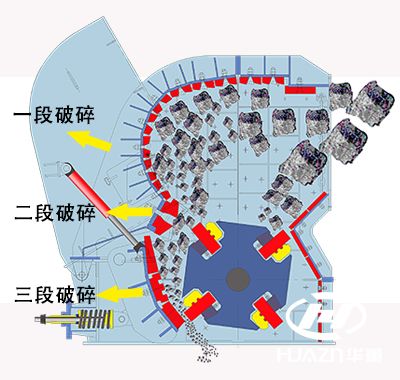 反擊破碎機(jī)破碎原理